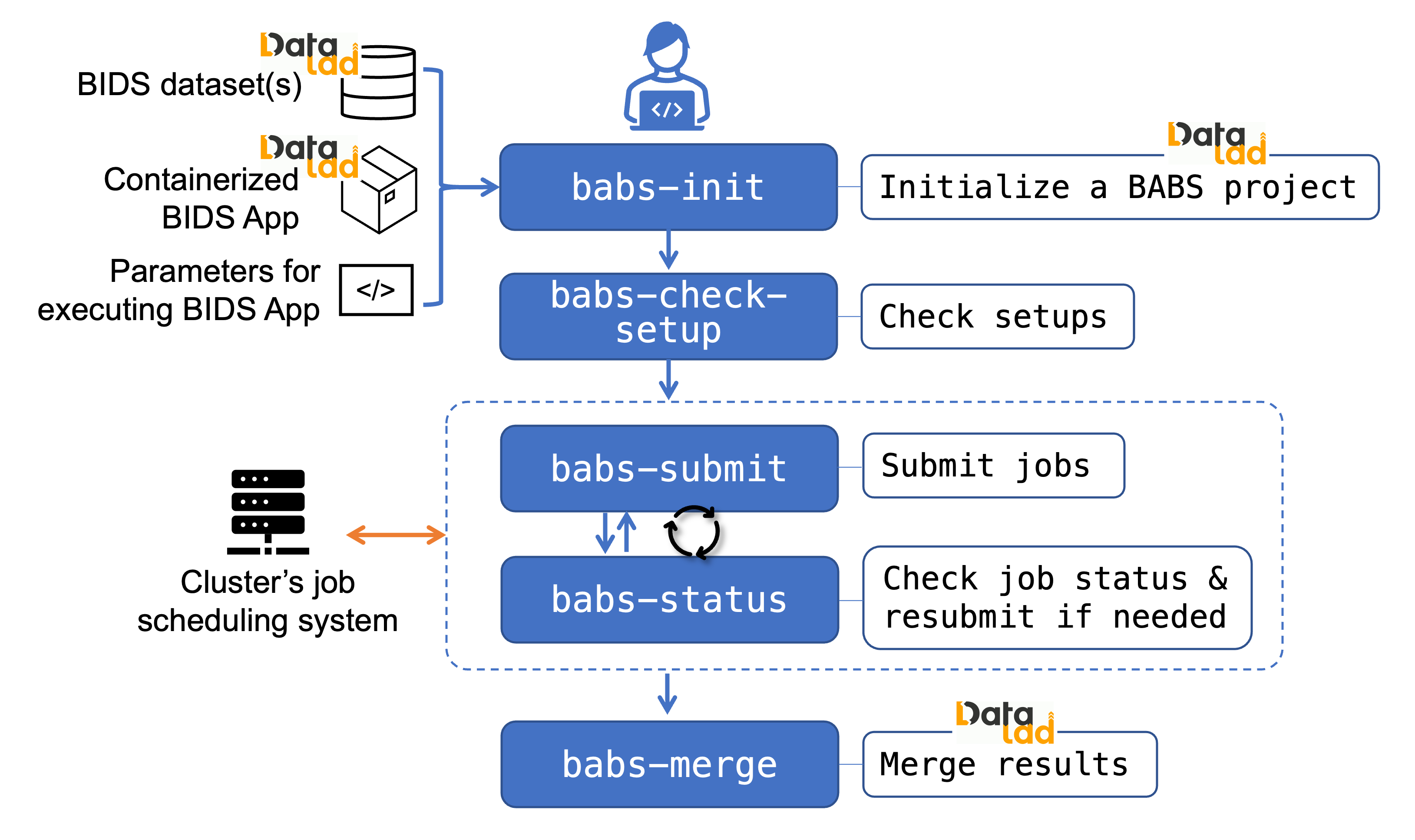 _images/babs_cli.png